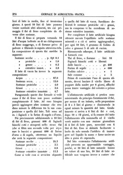 Giornale di agricoltura pratica organo ufficiale della Regia Stazione enologica sperimentale di Asti, della Regia Scuola di viticoltura, enologia e pomologia di Alba, della Regia Scuola agraria di Caluso e dei Comizi agrari di Asti e Alba