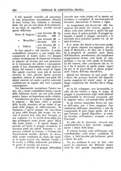 Giornale di agricoltura pratica organo ufficiale della Regia Stazione enologica sperimentale di Asti, della Regia Scuola di viticoltura, enologia e pomologia di Alba, della Regia Scuola agraria di Caluso e dei Comizi agrari di Asti e Alba