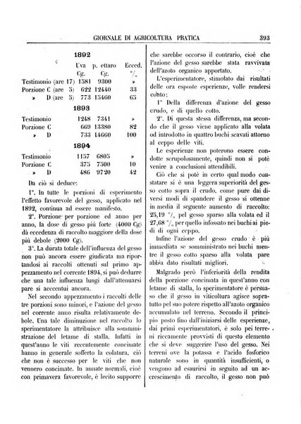 Giornale di agricoltura pratica organo ufficiale della Regia Stazione enologica sperimentale di Asti, della Regia Scuola di viticoltura, enologia e pomologia di Alba, della Regia Scuola agraria di Caluso e dei Comizi agrari di Asti e Alba