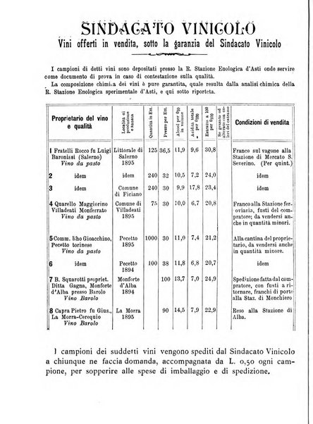 Giornale di agricoltura pratica organo ufficiale della Regia Stazione enologica sperimentale di Asti, della Regia Scuola di viticoltura, enologia e pomologia di Alba, della Regia Scuola agraria di Caluso e dei Comizi agrari di Asti e Alba