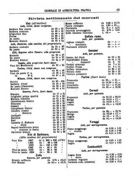 Giornale di agricoltura pratica organo ufficiale della Regia Stazione enologica sperimentale di Asti, della Regia Scuola di viticoltura, enologia e pomologia di Alba, della Regia Scuola agraria di Caluso e dei Comizi agrari di Asti e Alba