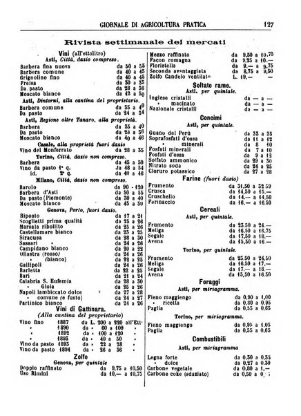 Giornale di agricoltura pratica organo ufficiale della Regia Stazione enologica sperimentale di Asti, della Regia Scuola di viticoltura, enologia e pomologia di Alba, della Regia Scuola agraria di Caluso e dei Comizi agrari di Asti e Alba