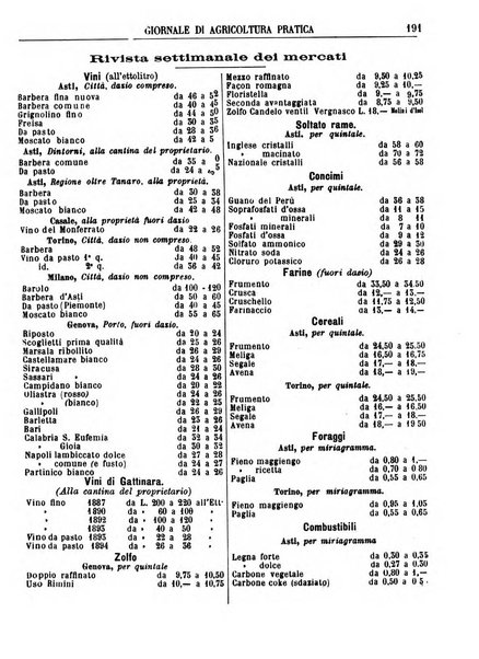 Giornale di agricoltura pratica organo ufficiale della Regia Stazione enologica sperimentale di Asti, della Regia Scuola di viticoltura, enologia e pomologia di Alba, della Regia Scuola agraria di Caluso e dei Comizi agrari di Asti e Alba