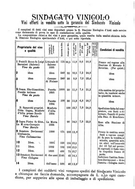 Giornale di agricoltura pratica organo ufficiale della Regia Stazione enologica sperimentale di Asti, della Regia Scuola di viticoltura, enologia e pomologia di Alba, della Regia Scuola agraria di Caluso e dei Comizi agrari di Asti e Alba