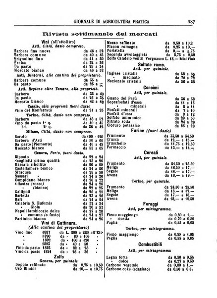 Giornale di agricoltura pratica organo ufficiale della Regia Stazione enologica sperimentale di Asti, della Regia Scuola di viticoltura, enologia e pomologia di Alba, della Regia Scuola agraria di Caluso e dei Comizi agrari di Asti e Alba