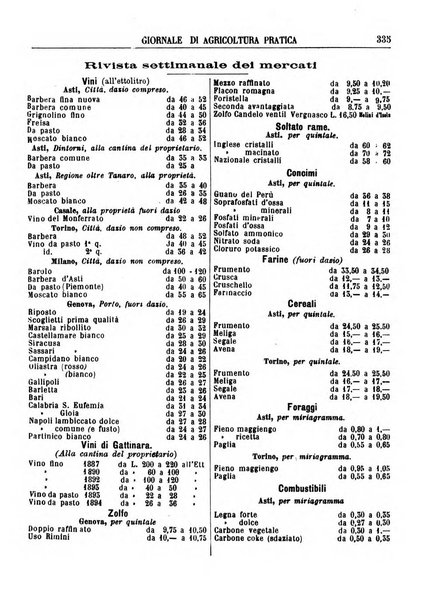 Giornale di agricoltura pratica organo ufficiale della Regia Stazione enologica sperimentale di Asti, della Regia Scuola di viticoltura, enologia e pomologia di Alba, della Regia Scuola agraria di Caluso e dei Comizi agrari di Asti e Alba