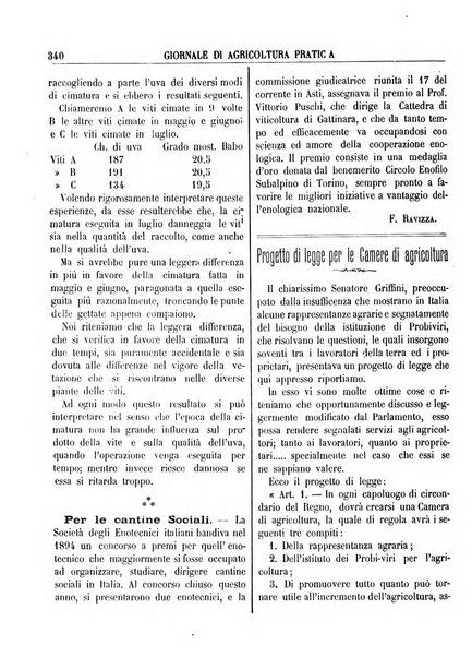 Giornale di agricoltura pratica organo ufficiale della Regia Stazione enologica sperimentale di Asti, della Regia Scuola di viticoltura, enologia e pomologia di Alba, della Regia Scuola agraria di Caluso e dei Comizi agrari di Asti e Alba