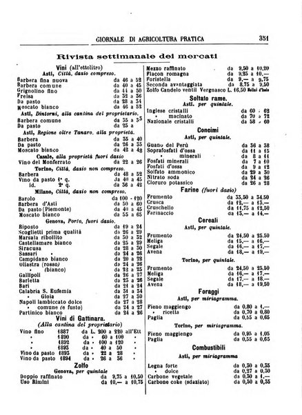 Giornale di agricoltura pratica organo ufficiale della Regia Stazione enologica sperimentale di Asti, della Regia Scuola di viticoltura, enologia e pomologia di Alba, della Regia Scuola agraria di Caluso e dei Comizi agrari di Asti e Alba