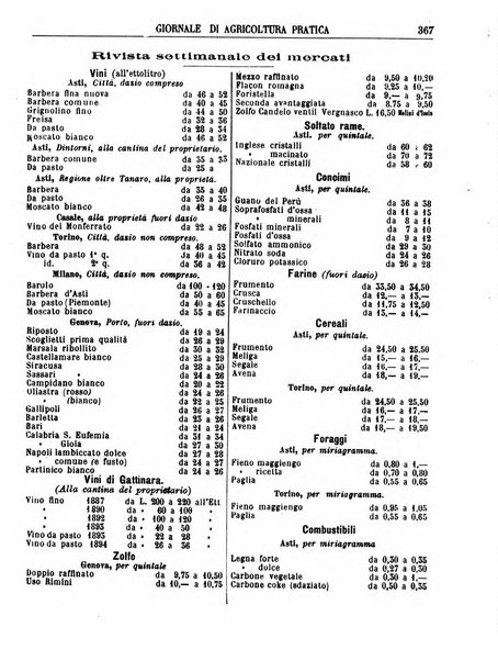 Giornale di agricoltura pratica organo ufficiale della Regia Stazione enologica sperimentale di Asti, della Regia Scuola di viticoltura, enologia e pomologia di Alba, della Regia Scuola agraria di Caluso e dei Comizi agrari di Asti e Alba