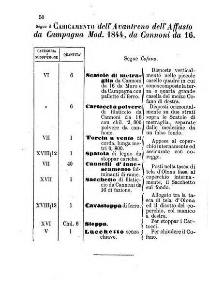 Giornale di artiglieria e genio. Parte 1., Ufficiale