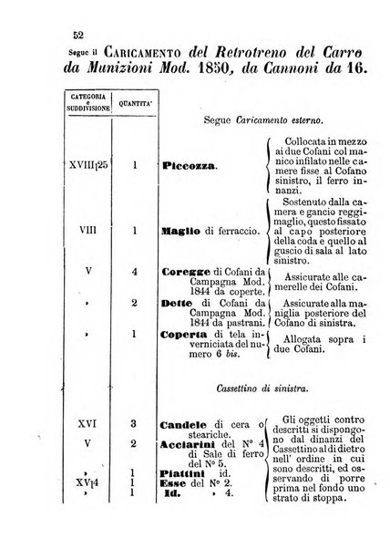 Giornale di artiglieria e genio. Parte 1., Ufficiale