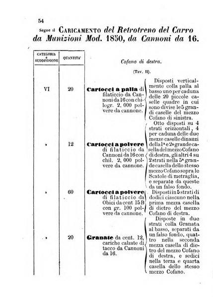 Giornale di artiglieria e genio. Parte 1., Ufficiale