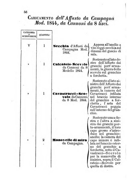 Giornale di artiglieria e genio. Parte 1., Ufficiale