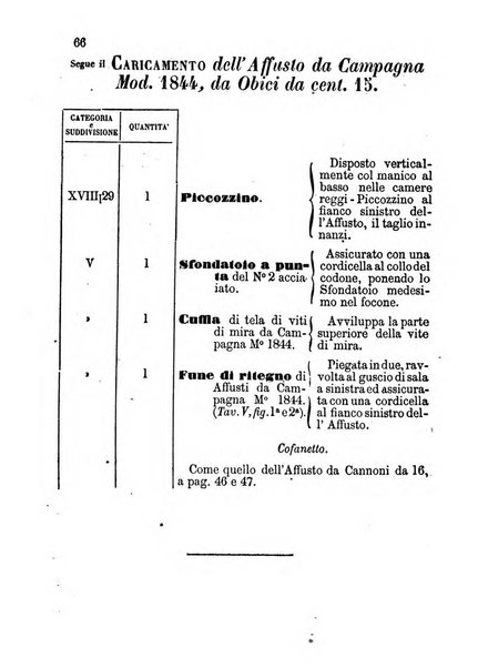 Giornale di artiglieria e genio. Parte 1., Ufficiale