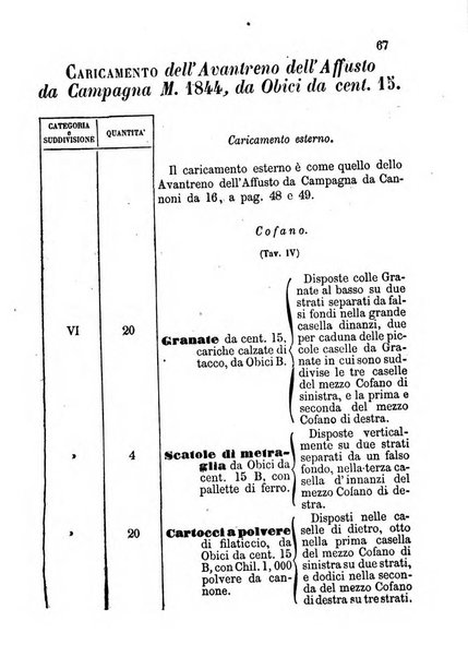 Giornale di artiglieria e genio. Parte 1., Ufficiale