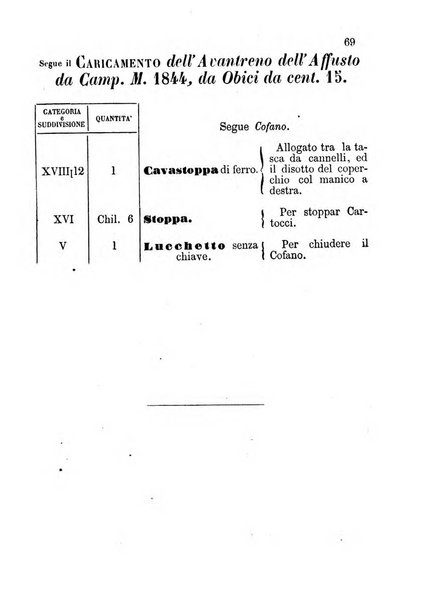 Giornale di artiglieria e genio. Parte 1., Ufficiale