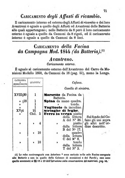 Giornale di artiglieria e genio. Parte 1., Ufficiale