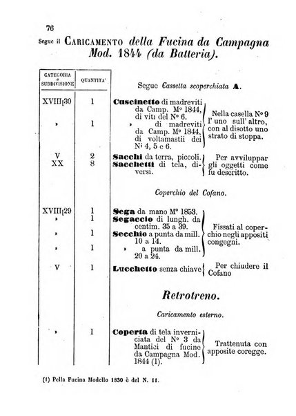 Giornale di artiglieria e genio. Parte 1., Ufficiale