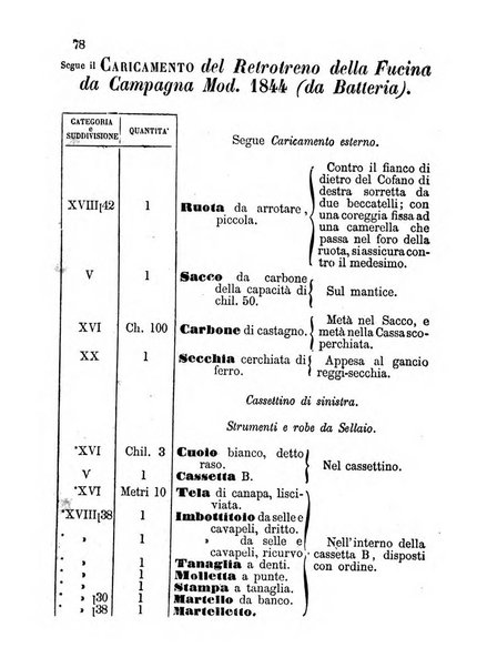 Giornale di artiglieria e genio. Parte 1., Ufficiale