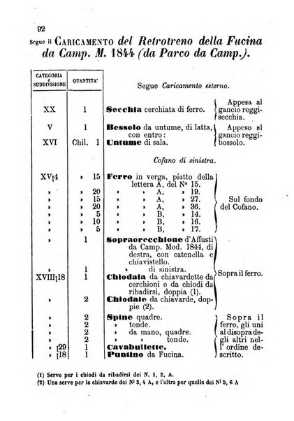 Giornale di artiglieria e genio. Parte 1., Ufficiale