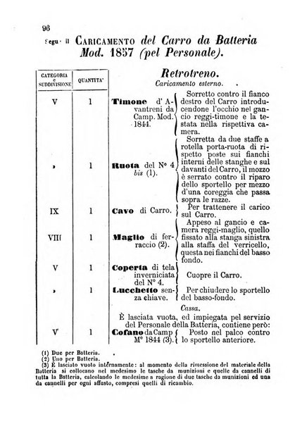 Giornale di artiglieria e genio. Parte 1., Ufficiale