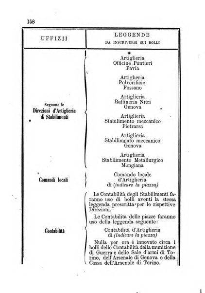 Giornale di artiglieria e genio. Parte 1., Ufficiale