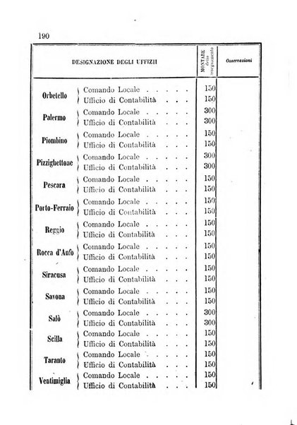 Giornale di artiglieria e genio. Parte 1., Ufficiale