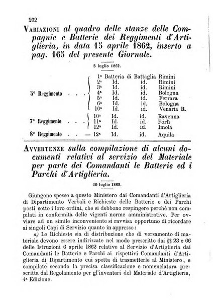 Giornale di artiglieria e genio. Parte 1., Ufficiale