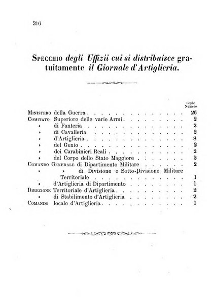 Giornale di artiglieria e genio. Parte 1., Ufficiale