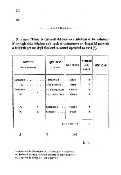 Giornale di artiglieria e genio. Parte 1., Ufficiale