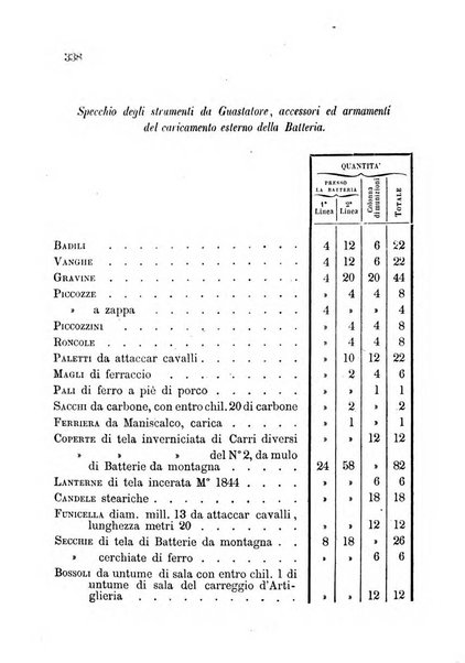 Giornale di artiglieria e genio. Parte 1., Ufficiale