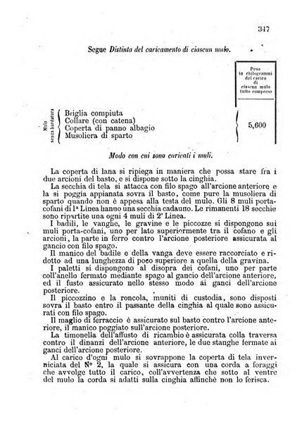 Giornale di artiglieria e genio. Parte 1., Ufficiale