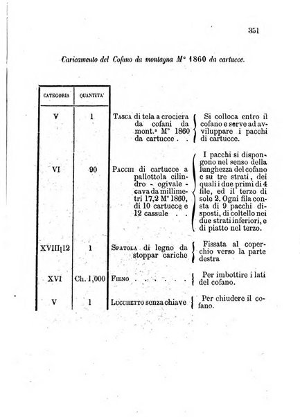 Giornale di artiglieria e genio. Parte 1., Ufficiale