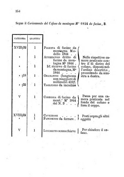 Giornale di artiglieria e genio. Parte 1., Ufficiale