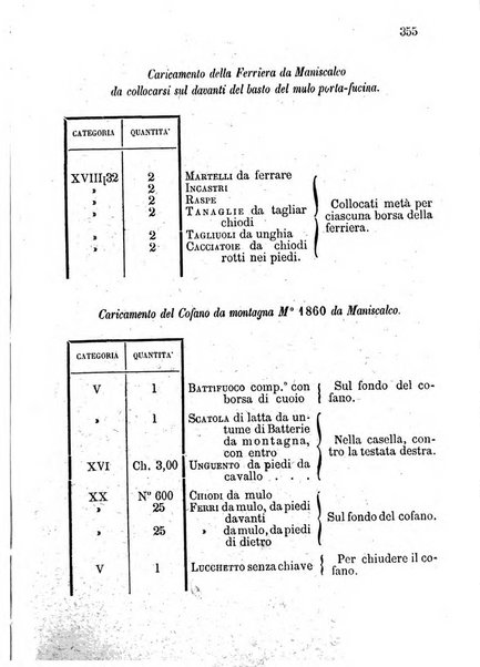 Giornale di artiglieria e genio. Parte 1., Ufficiale