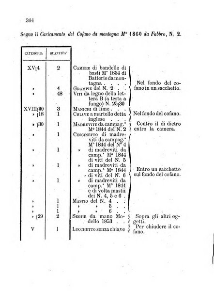 Giornale di artiglieria e genio. Parte 1., Ufficiale