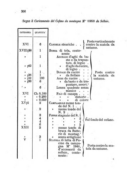 Giornale di artiglieria e genio. Parte 1., Ufficiale