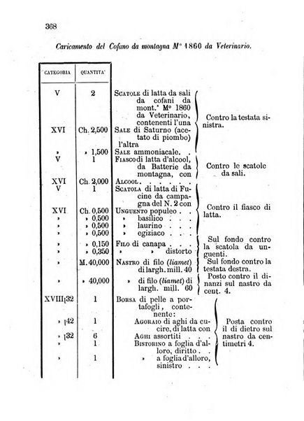 Giornale di artiglieria e genio. Parte 1., Ufficiale