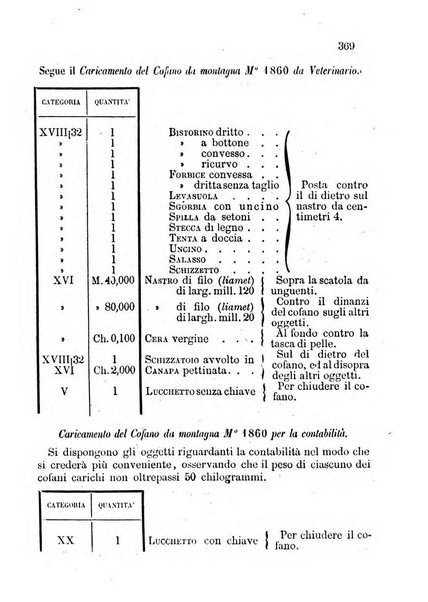 Giornale di artiglieria e genio. Parte 1., Ufficiale