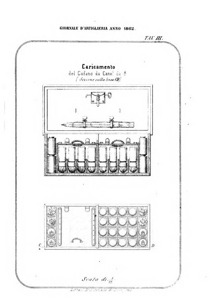 Giornale di artiglieria e genio. Parte 1., Ufficiale