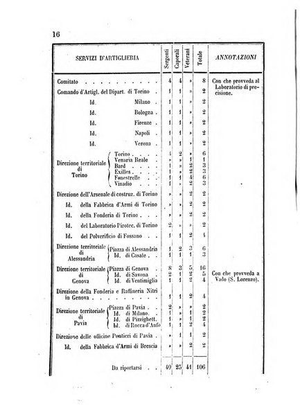 Giornale di artiglieria e genio. Parte 1., Ufficiale