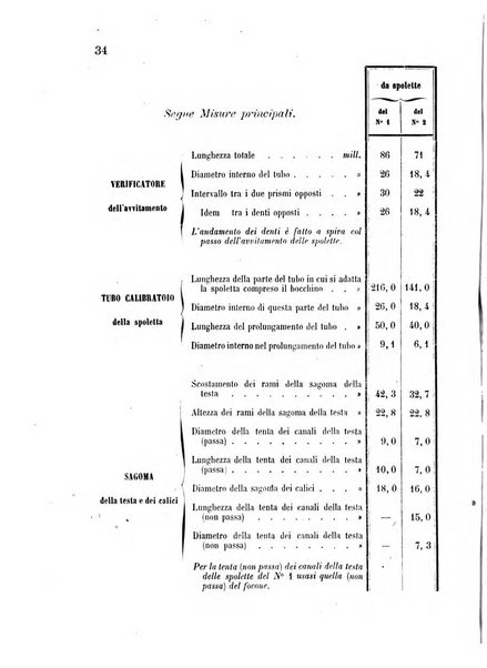 Giornale di artiglieria e genio. Parte 1., Ufficiale