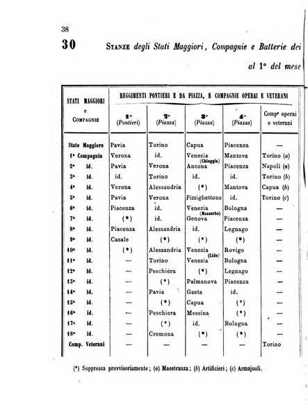 Giornale di artiglieria e genio. Parte 1., Ufficiale