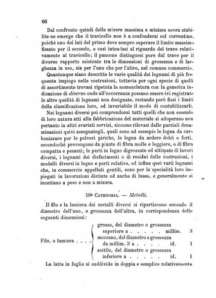 Giornale di artiglieria e genio. Parte 1., Ufficiale