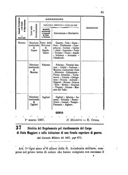 Giornale di artiglieria e genio. Parte 1., Ufficiale