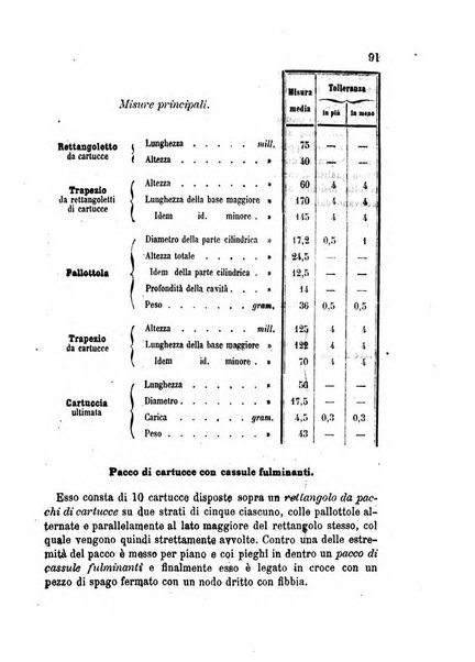 Giornale di artiglieria e genio. Parte 1., Ufficiale