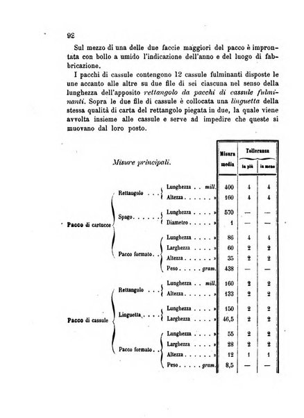 Giornale di artiglieria e genio. Parte 1., Ufficiale