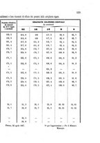 giornale/TO00185147/1867/unico/00000151