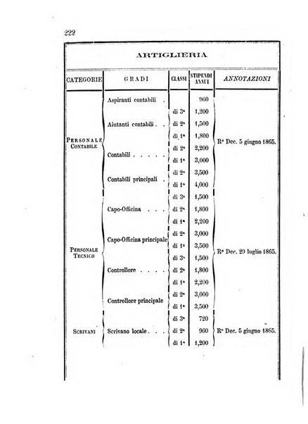 Giornale di artiglieria e genio. Parte 1., Ufficiale