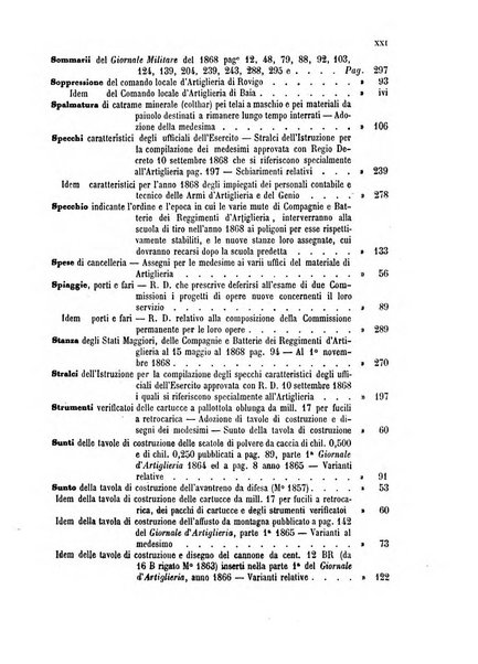 Giornale di artiglieria e genio. Parte 1., Ufficiale